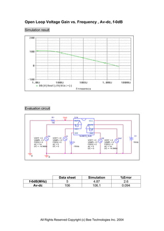 Open Loop Voltage Gain vs. Frequency , Av-dc, f-0dB

Simulation result




Evaluation circuit

                              R1           Vout     U14
                                                    OUT1           VCC
                              10k
                                                    -IN1           OUT2

                                                    +IN1           +IN2

                                                    VEE             -IN2
                        Vin                   Vi            NJM072_SUB                                         V+
        VOFF = 0               VOFF = 0                                       Vi2                   Vin2
        VAMPL = 0              VAMPL = 0                          VOFF = 0          VOFF = 0
        FREQ = 0               FREQ = 0            V-             VAMPL = 0         VAMPL = 0                  15Vdc
        AC = 1m                AC = 0                             FREQ = 0          FREQ = 0
        DC = -14.948m          DC = 0              -15Vdc         AC = 0            AC = 1m
                                                                  DC = 0            DC = -14.948m



    0                    0




                                    Data sheet                     Simulation                         %Error
   f-0dB(MHz)                           5                             4.87                             2.6
      Av-dc                            106                           106.1                            0.094




              All Rights Reserved Copyright (c) Bee Technologies Inc. 2004
 