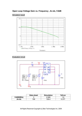 Open Loop Voltage Gain vs. Frequency , Av-dc, f-0dB

Simulation result




Evaluation circuit


                                    R1           Vout    U13
                                                          OUT1 VCC
                                    10k
                                                          -IN1 OUT2

                                                          +IN1 +IN2

                                                          VEE     -IN2
                              Vin                   Vi                   V+
                                                         NJM072B
               VOFF = 0              VOFF = 0
               VAMPL = 0             VAMPL = 0
               FREQ = 0              FREQ = 0            V-              15Vdc
               AC = 1m               AC = 0
               DC = -9.953m          DC = 0              -15Vdc




           0                   0




                              Data sheet                  Simulation     %Error
   f-0dB(MHz)                     3                         2.946         1.8
      Av-dc                      106                        106.4        0.377




           All Rights Reserved Copyright (c) Bee Technologies Inc. 2004
 
