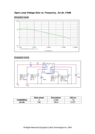 Open Loop Voltage Gain vs. Frequency , Av-dc, f-0dB

Simulation result




Evaluation circuit

                             R1           Vout     U13
                                                   OUT1           VCC
                             10k
                                                   -IN1           OUT2

                                                   +IN1            -IN2

                                                   VEE            +IN2
                       Vin                   Vi            NJM082B_SUB                                       V+
        VOFF = 0              VOFF = 0                                       Vi2                  Vin2
        VAMPL = 0             VAMPL = 0                          VOFF = 0          VOFF = 0
        FREQ = 0              FREQ = 0            V-             VAMPL = 0         VAMPL = 0                 15Vdc
        AC = 1m               AC = 0                             FREQ = 0          FREQ = 0
        DC = -9.953m          DC = 0              -15Vdc         AC = 0            AC = 1m
                                                                 DC = 0            DC = -9.953m



    0                   0




                                   Data sheet                     Simulation                        %Error
   f-0dB(MHz)                          3                            2.946                            1.8
      Av-dc                           106                           106.4                           0.377




              All Rights Reserved Copyright (c) Bee Technologies Inc. 2004
 