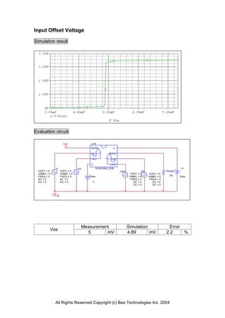 Input Offset Voltage

Simulation result




Evaluation circuit

                    Vout             U16
                                     OUT1             V+

                                     -IN1           OUT2

                                     +IN1            -IN2

                                     V-             +IN2
              Vi               Vin         NJM12904_SUB                                                 V+
  VOFF = 0         VOFF = 0                                 Vin2             Vi2               Rload2
  VAMPL = 0        VAMPL = 0                                         VOFF = 0       VOFF = 0
  FREQ = 0         FREQ = 0          0Vdc                           VAMPL = 0      VAMPL = 0     10k    5Vdc
  AC = 0           AC = 0                                            FREQ = 0       FREQ = 0
  DC = 0           DC = 0             V-                               AC = 0         AC = 0
                                                                       DC = 0         DC = 0



               0




                                 Measurement                       Simulation                    Error
          Vos
                                   5       mV                      4.89       mV               2.2     %




              All Rights Reserved Copyright (c) Bee Technologies Inc. 2004
 