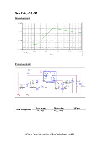 Slew Rate, +SR, -SR

Simulation result




Evaluation circuit

                  Rload
                  10k                     Vout    U16
                                                  OUT1            V+

                                                  -IN1         OUT2

                                                  +IN1          -IN2
                     V1 = 0         Vi                                                           Vin2
                     V2 = 15                      V-            +IN2                 VOFF = 0           Rload2
                     TD = 0                            NJM12904_SUB V1 = 0       Vi2 VAMPL = 0                    V+
                 Vin TR = 10n                                       V2 = 14          FREQ = 0
     VOFF = 0        TF = 10n                                       TD = 0           AC = 0
     VAMPL = 0       PW = 5u                        V-              TR = 10n         DC = 0             10k      2.5Vdc
     FREQ = 0        PER = 500u      V2          -2.5Vdc            TF = 10n      V22
     AC = 0                                                         PW = 5u       -4.89m
     DC = 0               -4.89m                                    PER = 500u




    0             0




                                   Data sheet                    Simulation                      %Error
Slew Rate(v/us)
                                    0.7V/us                      0.707V/us                         1




            All Rights Reserved Copyright (c) Bee Technologies Inc. 2004
 