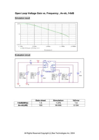 Open Loop Voltage Gain vs. Frequency , Av-dc, f-0dB

Simulation result




Evaluation circuit

                         R1           Vout     U16
                                               OUT1            V+
                         10k
                                               -IN1          OUT2

                                               +IN1           -IN2

                                               V-            +IN2
                   Vin                   Vi         NJM12904_SUB                                            V+
     VOFF = 0             VOFF = 0                                      Vi2                 Vin2
     VAMPL = 0            VAMPL = 0                         VOFF = 0          VOFF = 0
     FREQ = 0             FREQ = 0            V-            VAMPL = 0         VAMPL = 0                 5Vdc
     AC = 1m              AC = 0                            FREQ = 0          FREQ = 0
     DC = -4.89m          DC = 0              0Vdc          AC = 0            AC = 1m
                                                            DC = 0            DC = -4.89m



                    0
     0




                                 Data sheet                    Simulation                          %Error
   f-0dB(MHz)                       1.5                           1.476                             1.6
    Av-dc(dB)                       100                          99.896                            0.104




             All Rights Reserved Copyright (c) Bee Technologies Inc. 2004
 