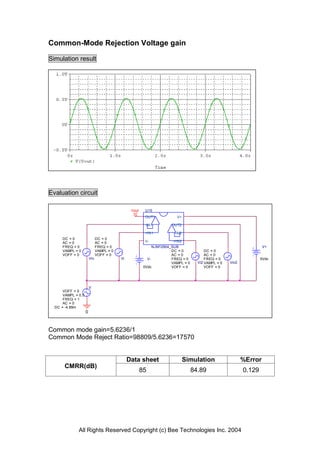 Common-Mode Rejection Voltage gain

Simulation result




Evaluation circuit

                                                Vout    U15
                                                        OUT1            V+

                                                        -IN1          OUT2

                                                        +IN1           -IN2
      DC = 0                  DC = 0
      AC = 0                  AC = 0                    V-            +IN2
      FREQ = 0                FREQ = 0                       NJM12904_SUB                                           V+
      VAMPL = 0               VAMPL = 0                               DC = 0            DC = 0
      VOFF = 0                VOFF = 0                                AC = 0            AC = 0
                        Vin               Vi              V-          FREQ = 0          FREQ = 0                   5Vdc
                                                                      VAMPL = 0     Vi2 VAMPL = 0   Vin2
                                                        0Vdc          VOFF = 0          VOFF = 0




                        V
      VOFF = 0
      VAMPL = 0.5
      FREQ = 1
      AC = 0
  DC = -4.89m
                    0



Common mode gain=5.6236/1
Common Mode Reject Ratio=98809/5.6236=17570


                                               Data sheet                     Simulation                   %Error
       CMRR(dB)
                                                       85                         84.89                    0.129




              All Rights Reserved Copyright (c) Bee Technologies Inc. 2004
 