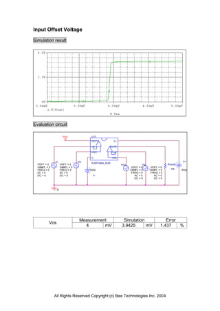 Input Offset Voltage

Simulation result




Evaluation circuit

                     Vout             U17
                                      OUT1            V+

                                      -IN1       OUT2

                                      +IN1           +IN2

                                      V-             -IN2
              Vi                Vin                                                                    V+
                                      NJM13404_SUB
  VOFF = 0          VOFF = 0                                Vin2            Vi2               Rload2
  VAMPL = 0         VAMPL = 0                                       VOFF = 0       VOFF = 0
  FREQ = 0          FREQ = 0          0Vdc                         VAMPL = 0      VAMPL = 0     10k    5Vdc
  AC = 0            AC = 0                                          FREQ = 0       FREQ = 0
  DC = 0            DC = 0             V-                             AC = 0         AC = 0
                                                                      DC = 0         DC = 0



                0




                                 Measurement                 Simulation                     Error
          Vos
                                   4       mV               3.9425      mV               1.437    %




              All Rights Reserved Copyright (c) Bee Technologies Inc. 2004
 