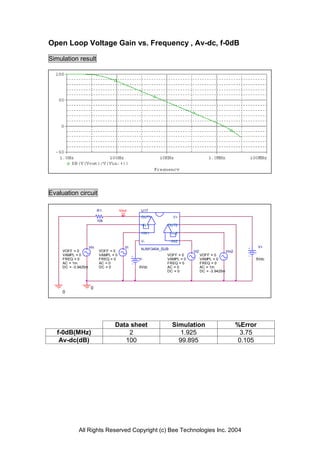 Open Loop Voltage Gain vs. Frequency , Av-dc, f-0dB

Simulation result




Evaluation circuit

                           R1           Vout     U17
                                                 OUT1            V+
                           10k
                                                 -IN1       OUT2

                                                 +IN1           +IN2

                                                 V-             -IN2
                     Vin                   Vi                                                                 V+
                                                 NJM13404_SUB
     VOFF = 0               VOFF = 0                                    Vi2                   Vin2
     VAMPL = 0              VAMPL = 0                       VOFF = 0          VOFF = 0
     FREQ = 0               FREQ = 0            V-          VAMPL = 0         VAMPL = 0                   5Vdc
     AC = 1m                AC = 0                          FREQ = 0          FREQ = 0
     DC = -3.9425m          DC = 0              0Vdc        AC = 0            AC = 1m
                                                            DC = 0            DC = -3.9425m



                      0
     0




                                   Data sheet                    Simulation                          %Error
   f-0dB(MHz)                          2                            1.925                             3.75
    Av-dc(dB)                         100                          99.895                            0.105




             All Rights Reserved Copyright (c) Bee Technologies Inc. 2004
 