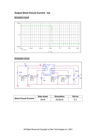 Output Short Circuit Current - Ios

Simulation result




Evaluation circuit

                V6                               Vout    U17
                                                         OUT1            V+
                      0
                                                         -IN1       OUT2

                                                         +IN1           +IN2                                   Rload2
        Rload
                                                         V-             -IN2                                   1n
         1n                                                                                                             V+
                          Vin               Vi           NJM13404_SUB
    VOFF = -3.9425m             VOFF = 0                                          Vi2 VOFF = -3.9425m Vin2
       VAMPL = 0                VAMPL = 0                           VOFF = 0
       FREQ = 0                 FREQ = 0                 V-         VAMPL = 0          VAMPL = 0                   V7   5Vdc
       AC = 0                   AC = 0                              FREQ = 0           FREQ = 0
       DC = 0                   DC = 0                  -5Vdc       AC = 0             AC = 0
                                                                    DC = 0             DC = 0                  0




    0                      0




                                            Data sheet                         Simulation                    %Error
Short Circuit Current
                                                  30mA                          30.09mA                       0.3




                All Rights Reserved Copyright (c) Bee Technologies Inc. 2004
 