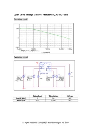 Open Loop Voltage Gain vs. Frequency , Av-dc, f-0dB

Simulation result




Evaluation circuit

                                          Vout    U16
                                                  OUT1            V+

                                                  -IN1       OUT2

                                                  +IN1           -IN2

                                                  V-             +IN2
                                                                                                V+
                                                  NJM14558_SUB
                  Vin                Vi           V-                    Vi2   Vin2
   VOFF = 0             VOFF = 0                           VOFF = 0             VOFF = 0       5Vdc
   VAMPL = 0            VAMPL = 0                          VAMPL = 0           VAMPL = 0
   FREQ = 0             FREQ = 0                 -5Vdc     FREQ = 0             FREQ = 0
   AC = 1m              AC = 0                             AC = 0                AC = 1m
  DC = -3.0224m         DC = 0                             DC = 0           DC = -3.0224m




                   0




                                    Data sheet                    Simulation                %Error
   f-0dB(MHz)                           5                            5.01                    0.2
    Av-dc(dB)                          100                          100.01                   0.1




              All Rights Reserved Copyright (c) Bee Technologies Inc. 2004
 