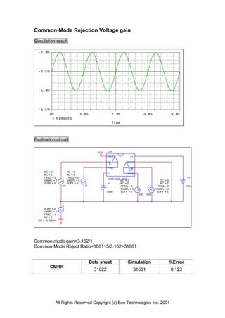 Common-Mode Rejection Voltage gain

Simulation result




Evaluation circuit

                                                  Vout   U15
                                                         OUT1           V+

                                                         -IN1         OUT2

                                                         +IN1          -IN2
      DC = 0                  DC = 0
      AC = 0                  AC = 0                     V-            +IN2
      FREQ = 0                FREQ = 0                                                                          V+
                                                          NJM14558_SUB
      VAMPL = 0               VAMPL = 0                           DC = 0                      DC = 0
      VOFF = 0                VOFF = 0                    V-      AC = 0                      AC = 0
                        Vin               Vi                      FREQ = 0                  FREQ = 0            5Vdc
                                                                  VAMPL = 0                VAMPL = 0
                                                         -5Vdc    VOFF = 0                  VOFF = 0
                                                                              Vi2   Vin2



                        V
      VOFF = 0
      VAMPL = 0.5
      FREQ = 1
      AC = 0
  DC = -3.0224m
                    0




Common mode gain=3.162/1
Common Mode Reject Ratio=100115/3.162=31661


                                               Data sheet              Simulation                      %Error
          CMRR
                                                 31622                    31661                        0.123




              All Rights Reserved Copyright (c) Bee Technologies Inc. 2004
 