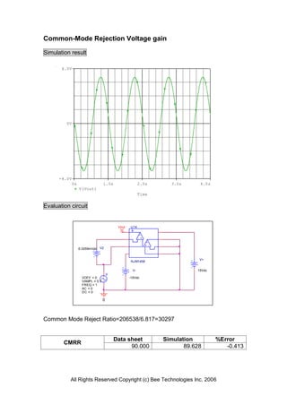 Common-Mode Rejection Voltage gain

Simulation result

       4.0V




         0V




      -4.0V
              0s                  1.0s                   2.0s          3.0s      4.0s
                   V(Vout)
                                                         Time


Evaluation circuit


                                           Vout    U14

                                                          A
                                                         - +
                                                                B
                                                               + -
                   6.0259mVdc V2


                                                                                 V+
                                                   NJM1458

                                                    V-                          15Vdc
                                      V
                    VOFF = 0                      -15Vdc
                    VAMPL = 0.5
                    FREQ = 1
                    AC = 0
                    DC = 0

                                  0



Common Mode Reject Ratio=206538/6.817=30297


                                          Data sheet                 Simulation         %Error
        CMRR
                                                90.000                      89.628         -0.413




           All Rights Reserved Copyright (c) Bee Technologies Inc. 2006
 