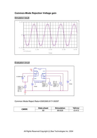 Common-Mode Rejection Voltage gain

Simulation result

      4.0V




         0V




     -4.0V
              0s                    1.0s                     2.0s               3.0s           4.0s
                   V(Vout)
                                                             Time




Evaluation circuit

                                   U13
                           Vout
                                   OUT1          VCC

                                   -IN1          OUT2

  6.0259mVdc V2                    +IN1           -IN2

                                   VEE           +IN2
                                                                                       V+
                                                 DC = 0            DC = 0
                                   NJM1458_SUB
                                                 AC = 0            AC = 0
                                    V-           FREQ = 0          FREQ = 0            15Vdc
                       V                         VAMPL = 0    Vin2 VAMPL = 0   Vi2
   VOFF = 0                       -15Vdc         VOFF = 0          VOFF = 0
   VAMPL = 0.5
   FREQ = 1
   AC = 0
   DC = 0

                   0




Common Mode Reject Ratio=206538/6.817=30297


                                           Data sheet                 Simulation               %Error
         CMRR
                                               90                       89.628                 -0.413




               All Rights Reserved Copyright (c) Bee Technologies Inc. 2004
 