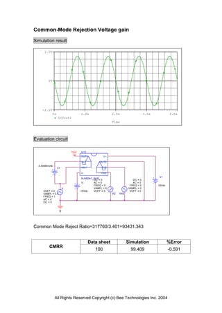 Common-Mode Rejection Voltage gain

Simulation result

      2.0V




         0V




     -2.0V
              0s                   1.0s                 2.0s                      3.0s            4.0s
                   V(Vout)
                                                        Time




Evaluation circuit

                            Vout   U13
                                   OUT1            V+

                                   -IN1         OUT2
  -3.0098mVdc
                   V1              +IN1          -IN2

                                   V-            +IN2
                                                                                         V+
                                    NJM2041_SUB
                                            DC = 0                       DC = 0
                                    V-      AC = 0                       AC = 0
                                            FREQ = 0                   FREQ = 0          15Vdc
                        V                   VAMPL = 0                 VAMPL = 0
      VOFF = 0                     -15Vdc   VOFF = 0                   VOFF = 0
      VAMPL = 0.5                                       Vi2   Vin2
      FREQ = 1
      AC = 0
      DC = 0


                    0




Common Mode Reject Ratio=317760/3.401=93431.343


                                          Data sheet                 Simulation                  %Error
          CMRR
                                             100                       99.409                    -0.591




                All Rights Reserved Copyright (c) Bee Technologies Inc. 2004
 