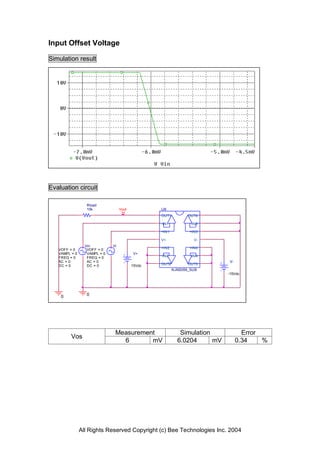 Input Offset Voltage

Simulation result




Evaluation circuit

                 Rload
                 10k               Vout           U8
                                                  OUT1          OUT4

                                                  -IN1           -IN3

                                                  +IN1          +IN3

                                                  V+              V-
                 Vin          Vi
   VOFF = 0       VOFF = 0                        +IN2          +IN4
   VAMPL = 0      VAMPL = 0               V+
   FREQ = 0       FREQ = 0                        -IN2           -IN4
   AC = 0         AC = 0                                                     V-
   DC = 0         DC = 0                  15Vdc   OUT2          OUT3
                                                         NJM2059_SUB
                                                                            -15Vdc




    0            0




                               Measurement                  Simulation              Error
         Vos
                                 6       mV                6.0204      mV         0.34    %




               All Rights Reserved Copyright (c) Bee Technologies Inc. 2004
 