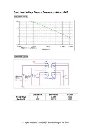 Open Loop Voltage Gain vs. Frequency , Av-dc, f-0dB

Simulation result




Evaluation circuit

                                     Vout           U14
                                                    OUT1          OUT4

                                                    -IN1           -IN3

                                                    +IN1          +IN3

                                                    V+               V-

                                                    +IN2          +IN4
                  Vin               Vi      V+
  VOFF = 0              VOFF = 0                    -IN2           -IN4    V-
  VAMPL = 0             VAMPL = 0
  FREQ = 0              FREQ = 0            15Vdc   OUT2          OUT3
  AC = 1m               AC = 0                             NJM2059_SUB    -15Vdc
  DC = -6.0204m         DC = 0




                   0




                                     Data sheet              Simulation         %Error
   f-0dB(MHz)                            6                      5.944           0.933
    Av-dc(dB)                           100                    99.972           0.028




              All Rights Reserved Copyright (c) Bee Technologies Inc. 2004
 