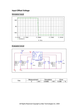Input Offset Voltage

Simulation result




Evaluation circuit

                 Rload
                 10k               Vout    U8
                                           OUT1           VCC

                                           -IN1           OUT2

                                           +IN1            -IN2

                                           VEE            +IN2
                 Vin          Vi                   NJM2068_SUB                                         V+
   VOFF = 0       VOFF = 0                                           Vi2   Vin2               Rload2
   VAMPL = 0      VAMPL = 0                V-           VOFF = 0                   VOFF = 0
   FREQ = 0       FREQ = 0                              VAMPL = 0                 VAMPL = 0    10k     15Vdc
   AC = 0         AC = 0                                FREQ = 0                   FREQ = 0
   DC = 0         DC = 0                  -15Vdc        AC = 0                       AC = 0
                                                        DC = 0                       DC = 0




    0            0




                               Measurement                           Simulation                  Error
         Vos
                                 3       mV                         3.0086      mV            0.286    %




               All Rights Reserved Copyright (c) Bee Technologies Inc. 2004
 