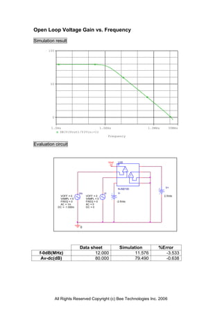 Open Loop Voltage Gain vs. Frequency

Simulation result

       100




        50




         0


         1.0Hz                    1.0KHz                                      1.0MHz     30MHz
             DB(V(Vout)/V(Vin:+))
                                      Frequency

Evaluation circuit


                                                    Vout    U20

                                                                   A
                                                                  + -

                                                                         B
                                                                        + -



                                                                                        V+
                                                            NJM2100
                             Vin               Vi           V-
               VOFF = 0            VOFF = 0                                            2.5Vdc
               VAMPL = 0           VAMPL = 0
               FREQ = 0            FREQ = 0                -2.5Vdc
               AC = 1m             AC = 0
              DC = -1.000m         DC = 0




                              0




                             Data sheet                      Simulation            %Error
   f-0dB(MHz)                       12.000                          11.576            -3.533
    Av-dc(dB)                       80.000                          79.490            -0.638




             All Rights Reserved Copyright (c) Bee Technologies Inc. 2006
 