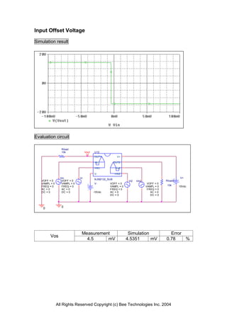 Input Offset Voltage

Simulation result




Evaluation circuit

                 Rload
                 10k               Vout    U12
                                           OUT1            V+

                                           -IN1          OUT2

                                           +IN1           -IN2

                                           V-            +IN2
                 Vin          Vi                                                                    V+
                                           NJM2132_SUB
   VOFF = 0       VOFF = 0                                        Vi2   Vin2               Rload2
   VAMPL = 0      VAMPL = 0                V-       VOFF = 0                    VOFF = 0
   FREQ = 0       FREQ = 0                          VAMPL = 0                  VAMPL = 0    10k     15Vdc
   AC = 0         AC = 0                            FREQ = 0                    FREQ = 0
   DC = 0         DC = 0                  -15Vdc    AC = 0                        AC = 0
                                                    DC = 0                        DC = 0




    0            0




                               Measurement                        Simulation                 Error
         Vos
                                 4.5     mV                      4.5351      mV            0.78    %




               All Rights Reserved Copyright (c) Bee Technologies Inc. 2004
 