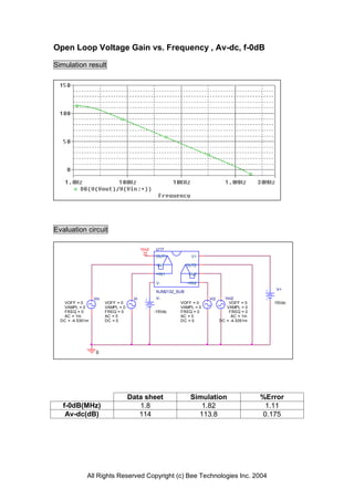 Open Loop Voltage Gain vs. Frequency , Av-dc, f-0dB

Simulation result




Evaluation circuit

                                          Vout    U17
                                                  OUT1            V+

                                                  -IN1          OUT2

                                                  +IN1          -IN2

                                                  V-            +IN2
                                                                                                 V+
                                                  NJM2132_SUB
                  Vin                Vi           V-                   Vi2     Vin2
   VOFF = 0             VOFF = 0                           VOFF = 0              VOFF = 0       15Vdc
   VAMPL = 0            VAMPL = 0                          VAMPL = 0            VAMPL = 0
   FREQ = 0             FREQ = 0                 -15Vdc    FREQ = 0              FREQ = 0
   AC = 1m              AC = 0                             AC = 0                 AC = 1m
  DC = -4.5351m         DC = 0                             DC = 0            DC = -4.5351m




                   0




                                    Data sheet                   Simulation                  %Error
   f-0dB(MHz)                          1.8                          1.82                      1.11
    Av-dc(dB)                          114                         113.8                     0.175




              All Rights Reserved Copyright (c) Bee Technologies Inc. 2004
 