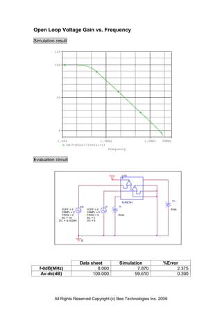 Open Loop Voltage Gain vs. Frequency

Simulation result

           120



           100




            50




             0


            1.0Hz                1.0KHz                                            1.0MHz   30MHz
                DB(V(Vout)/V(Vin:+))
                                     Frequency


Evaluation circuit


                                                    Vout         U19

                                                                        A

                                                                       - +
                                                                              B
                                                                             - +




                                                                                                    V+
                                                                 NJM2141
                             Vin               Vi           V-
              VOFF = 0             VOFF = 0                                                     5Vdc
              VAMPL = 0            VAMPL = 0
              FREQ = 0             FREQ = 0                -5Vdc
              AC = 1m              AC = 0
             DC = -6.0229m         DC = 0




                              0




                             Data sheet                     Simulation                      %Error
   f-0dB(MHz)                        8.000                          7.870                         2.375
    Av-dc(dB)                      100.000                         99.610                         0.390




           All Rights Reserved Copyright (c) Bee Technologies Inc. 2006
 