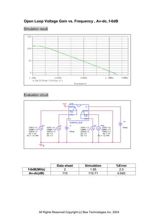 Open Loop Voltage Gain vs. Frequency , Av-dc, f-0dB

Simulation result




Evaluation circuit

                                           Vout    U18
                                                   OUT1            V+

                                                   -IN1          OUT2

                                                   +IN1          -IN2

                                                   V-            +IN2
                                                                                                 V+
                                                   NJM2742_SUB
                   Vin                Vi           V-                   Vi2     Vin2
   VOFF = 0              VOFF = 0                           VOFF = 0              VOFF = 0      15Vdc
   VAMPL = 0             VAMPL = 0                          VAMPL = 0            VAMPL = 0
   FREQ = 0              FREQ = 0                 -15Vdc    FREQ = 0              FREQ = 0
   AC = 1m               AC = 0                             AC = 0                 AC = 1m
  DC = -12.19m           DC = 0                             DC = 0            DC = -12.19m




                    0




                                     Data sheet                   Simulation                 %Error
   f-0dB(MHz)                            2                           1.95                     2.5
    Av-dc(dB)                           110                         110.71                   0.645




                 All Rights Reserved Copyright (c) Bee Technologies Inc. 2004
 