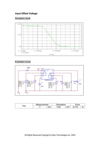 Input Offset Voltage

Simulation result




Evaluation circuit

                 Rload
                 10k               Vout   U13
                                          OUT1            V+

                                          -IN1          OUT2

                                          +IN1           -IN2

                                          V-            +IN2
                 Vin          Vi                 NJM2904_SUB                                        V+
   VOFF = 0       VOFF = 0                                        Vi2   Vin2               Rload2
   VAMPL = 0      VAMPL = 0               V-          VOFF = 0                  VOFF = 0
   FREQ = 0       FREQ = 0                            VAMPL = 0                VAMPL = 0    10k     5Vdc
   AC = 0         AC = 0                              FREQ = 0                  FREQ = 0
   DC = 0         DC = 0                  0Vdc        AC = 0                      AC = 0
                                                      DC = 0                      DC = 0




    0            0




                               Measurement                        Simulation                  Error
         Vos
                                 7       mV                       7.05       mV            0.714    %




               All Rights Reserved Copyright (c) Bee Technologies Inc. 2004
 