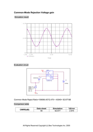 Common-Mode Rejection Voltage gain

Simulation result


           4.0V




           2.0V




             0V
            1.8s      2.0s                                3.0s                       4.0s
                     V(Vout)
                                                    Time




Evaluation circuit

                                         Vout   U20
                                                               +

                                                    - +

                                                          +-
                             2.05mVdc   V1
                                                -
                                                                             V+
                                                NJM3414A

                                                                            8.6Vdc

                                   V
                     VOFF = 0
                     VAMPL = 0.4
                     FREQ = 1
                     AC = 0
                     DC = 0

                                   0




Common Mode Reject Ratio=106696.457/2.479 = 43040= 92.677dB

Comparison table

                                   Data sheet                  Simulation            %Error
       CMRR(dB)
                                       90                        92.677              2.974




           All Rights Reserved Copyright (c) Bee Technologies Inc. 2005
 