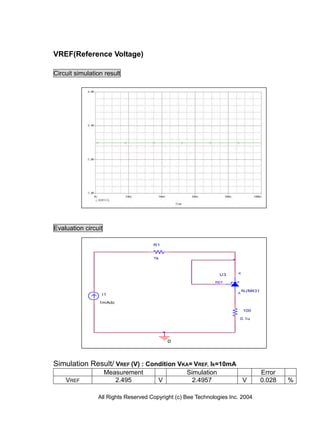 VREF(Reference Voltage)

Circuit simulation result




Evaluation circuit

                                     R1


                                     1k


                                                                      K
                                                               U3
                                                             REF


                                                                          NJM431
                                                                      A
                  I1

                 1mAdc

                                                                          100

                                                                       0.1u




                                           0




Simulation Result/ VREF (V) : Condition VKA= VREF, Ik=10mA
                     Measurement                  Simulation                       Error
    VREF                2.495          V            2.4957                V        0.028   %

                All Rights Reserved Copyright (c) Bee Technologies Inc. 2004
 