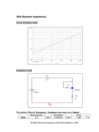 ZKA (Dynamic Impedance)

Circuit simulation result




Evaluation circuit

                                   R1


                                   1k


                                                                      K
                                                              U1
                                                            REF

                     I1                                                   NJM431
                                                                     A
                     1mAdc


                                                                          100

                                                                      0.1u




                                         0




Simulation Result/ |ZKA|(ohm) : Condition VKA= VREF, Ik=1~100mA
                Measurement                  Simulation                     Error
     |ZKA|          0.2            ohm       0.202182        ohm            1.091   %

                All Rights Reserved Copyright (c) Bee Technologies Inc. 2004
 