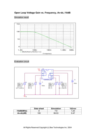 Open Loop Voltage Gain vs. Frequency, Av-dc, f-0dB

Simulation result




Evaluation circuit


                                          Vout    U16
                                                  OUT1            V+

                                                  -IN1         OUT2

                                                  +IN1          -IN2

                                                  V-            +IN2
                                                       NJM4556A_SUB                                V+

                  Vin                Vi           V-                     Vi2     Vin2
   VOFF = 0             VOFF = 0                             VOFF = 0              VOFF = 0       15Vdc
   VAMPL = 0            VAMPL = 0                            VAMPL = 0            VAMPL = 0
   FREQ = 0             FREQ = 0                 -15Vdc      FREQ = 0              FREQ = 0
   AC = 1m              AC = 0                               AC = 0                 AC = 1m
  DC = -6.0217m         DC = 0                               DC = 0            DC = -6.0217m




                   0




                                    Data sheet                   Simulation                    %Error
   f-0dB(MHz)                           8                           7.9                         1.25
    Av-dc(dB)                          100                         99.53                        0.47




              All Rights Reserved Copyright (c) Bee Technologies Inc. 2004
 