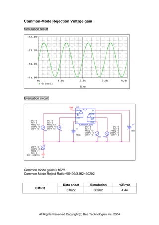 Common-Mode Rejection Voltage gain

Simulation result




Evaluation circuit

                                                  Vout   U15
                                                         OUT1           V+

                                                         -IN1         OUT2

                                                         +IN1          -IN2
      DC = 0                  DC = 0
      AC = 0                  AC = 0                     V-            +IN2
      FREQ = 0                FREQ = 0                       NJM4556A_SUB                                       V+
      VAMPL = 0               VAMPL = 0                           DC = 0                      DC = 0
      VOFF = 0                VOFF = 0                    V-      AC = 0                      AC = 0
                        Vin               Vi                      FREQ = 0                  FREQ = 0            15Vdc
                                                                  VAMPL = 0                VAMPL = 0
                                                         -15Vdc   VOFF = 0                  VOFF = 0
                                                                              Vi2   Vin2



                        V
      VOFF = 0
      VAMPL = 0.5
      FREQ = 1
      AC = 0
  DC = -6.0217m
                    0




Common mode gain=3.162/1
Common Mode Reject Ratio=95499/3.162=30202


                                               Data sheet              Simulation                      %Error
          CMRR
                                                 31622                    30202                         4.44




              All Rights Reserved Copyright (c) Bee Technologies Inc. 2004
 