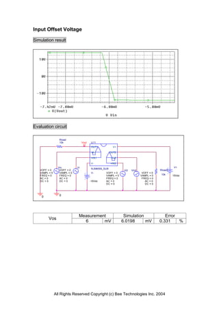 Input Offset Voltage

Simulation result




Evaluation circuit

                 Rload
                 10k               Vout    U11
                                           OUT1            V+

                                           -IN1          OUT2

                                           +IN1           -IN2

                                           V-            +IN2
                 Vin          Vi                                                                    V+
                                           NJM4559_SUB
   VOFF = 0       VOFF = 0                                        Vi2   Vin2               Rload2
   VAMPL = 0      VAMPL = 0                V-       VOFF = 0                    VOFF = 0
   FREQ = 0       FREQ = 0                          VAMPL = 0                  VAMPL = 0    10k     15Vdc
   AC = 0         AC = 0                            FREQ = 0                    FREQ = 0
   DC = 0         DC = 0                  -15Vdc    AC = 0                        AC = 0
                                                    DC = 0                        DC = 0




    0            0




                               Measurement                        Simulation                  Error
         Vos
                                 6       mV                      6.0198      mV            0.331    %




               All Rights Reserved Copyright (c) Bee Technologies Inc. 2004
 