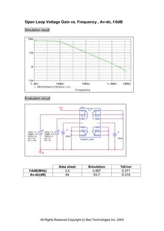 Open Loop Voltage Gain vs. Frequency , Av-dc, f-0dB

Simulation result




Evaluation circuit

                                 Vout           U15
                                                OUT1          OUT4

                                                -IN1          -IN4

                                                +IN1          +IN4

                                                V+              V-

                                                +IN2          +IN3
              Vin               Vi      V+
  VOFF = 0          VOFF = 0                    -IN2          -IN3    V-
  VAMPL = 0         VAMPL = 0
  FREQ = 0          FREQ = 0            15Vdc   OUT2          OUT3
  AC = 1m           AC = 0                                           -15Vdc
                                                NJM4741_SUB
  DC = -5m          DC = 0




               0




                                 Data sheet            Simulation          %Error
   f-0dB(MHz)                       3.5                  3.487             0.371
    Av-dc(dB)                        94                   93.7             0.319




              All Rights Reserved Copyright (c) Bee Technologies Inc. 2004
 