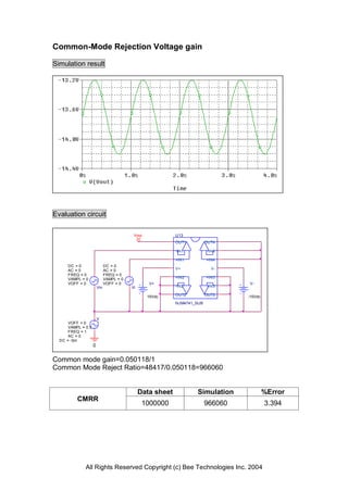 Common-Mode Rejection Voltage gain

Simulation result




Evaluation circuit

                                           Vout             U13
                                                            OUT1          OUT4

                                                            -IN1           -IN4

                                                            +IN1          +IN4
      DC = 0                  DC = 0
      AC = 0                  AC = 0                        V+              V-
      FREQ = 0                FREQ = 0
      VAMPL = 0               VAMPL = 0                     +IN2          +IN3
      VOFF = 0                VOFF = 0            V+                                V-
                        Vin               Vi                -IN2           -IN3

                                                  15Vdc     OUT2          OUT3     -15Vdc
                                                            NJM4741_SUB



                        V
      VOFF = 0
      VAMPL = 0.5
      FREQ = 1
      AC = 0
  DC = -5m
                    0


Common mode gain=0.050118/1
Common Mode Reject Ratio=48417/0.050118=966060


                                               Data sheet           Simulation              %Error
          CMRR
                                                1000000                   966060            3.394




              All Rights Reserved Copyright (c) Bee Technologies Inc. 2004
 