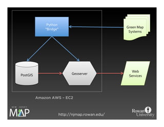 NJ MAP: Building a different kind of GIS platform using open source tools.