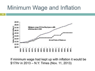 Minimum Wage and Inflation
16
If minimum wage had kept up with inflation it would be
$17/hr in 2013 – N.Y. Times (Nov. 11, 2013)
 