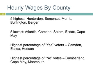 Hourly Wages By County
19
5 highest: Hunterdon, Somerset, Morris,
Burlington, Bergen
5 lowest: Atlantic, Camden, Salem, Essex, Cape
May
Highest percentage of “Yes” voters – Camden,
Essex, Hudson
Highest percentage of “No” votes – Cumberland,
Cape May, Monmouth
 