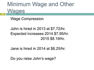 Minimum Wage and Other
Wages24
Wage Compression
John is hired in 2013 at $7.72/hr.
Expected increases 2014 $7.95/hr.
2015 $8.19/hr.
Jane is hired in 2014 at $8.25/hr.
Do you raise John’s wage?
 