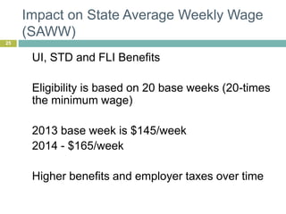 Impact on State Average Weekly Wage
(SAWW)
25
UI, STD and FLI Benefits
Eligibility is based on 20 base weeks (20-times
the minimum wage)
2013 base week is $145/week
2014 - $165/week
Higher benefits and employer taxes over time
 