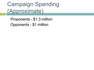 Campaign Spending
(Approximate)4
Proponents - $1.3 million
Opponents - $1 million
 