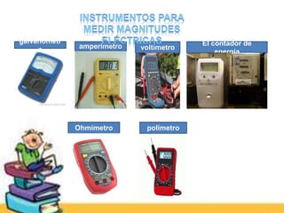 galvanómetr
o amperímetro voltímetro
El contador de
energía
Ohmímetro polímetro
 