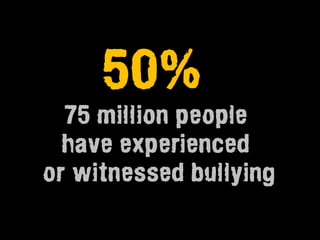 50%
  75 million people
  have experienced
or witnessed bullying
 