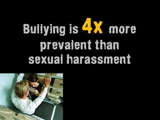 4x
Bullying is    more
   prevalent than
 sexual harassment
 
