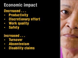 Economic Impact
Decreased . . .
• Productivity
• Discretionary effort
• Work quality
• Safety

Increased . . .
• Turnover
• Absenteeism
• Disability claims
 