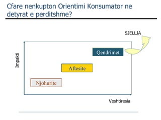 Cfare nenkupton Orientimi Konsumator ne detyrat e perditshme? Njohurite Aftesite Qendrimet Impakti Veshtiresia SJELLJA 