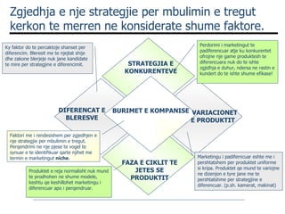 Zgjedhja e nje strategjie per mbulimin e tregut kerkon te merren ne konsiderate shume faktore. BURIMET E KOMPANISE STRATEGJIA E KONKURENTEVE FAZA E CIKLIT TE JETES SE PRODUKTIT VARIACIONET E PRODUKTIT  DIFERENCAT E BLERESVE Perdorimi i marketingut te padiferencuar atje ku konkurentet ofrojne nje game produktesh te diferencuara nuk do te ishte zgjidhja e duhur, ndersa ne rastin e kundert do te ishte shume efikase! Marketingu i padiferncuar eshte me i pershtatshem per produktet uniforme si kripa. Produktet qe mund te variojne ne dizenjon e tyre jane me te pershtatshme per strategjine e diferencuar. (p.sh. kamerat, makinat) Ky faktor do te percaktoje shanset per diferencim. Bleresit me te njejtat shije dhe zakone blerjeje nuk jane kandidate te mire per strategjine e diferencimit.  Produktet e reja normalisht nuk mund te prodhohen ne shume modele, keshtu qe keshillohet marketingu i diferencuar apo i perqendruar.  Faktori me i rendesishem per zgjedhjen e nje strategjie per mbulimin e tregut. Perqendrimi ne nje pjese te vogel te synuar e te identifikuar qarte njihet me termin e marketingut  niche . 