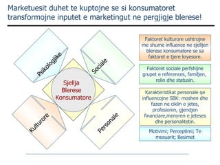 Marketuesit duhet te kuptojne se si konsumatoret transformojne inputet e marketingut ne pergjigje blerese! Sjellja  Blerese  Konsumatore Psikologjike Personale Sociale Kulturore Faktoret kulturore ushtrojne me shume influence ne sjelljen blerese konsumatore se sa faktoret e tjere kryesore. Faktoret sociale perfshijne grupet e references, familjen,  rolin dhe statusin. Karakteristikat personale qe influencojne SBK: moshen dhe fazen ne ciklin e jetes, profesionin, gjendjen financiare,menyren e jeteses dhe personalitetin. Motivimi; Perceptimi; Te mesuarit; Besimet 