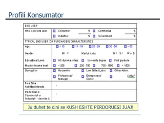 Profili Konsumator Ju duhet te dini se KUSH ESHTE PERDORUESI JUAJ! 