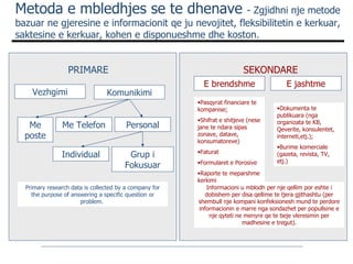 Metoda e mbledhjes se te dhenave  - Zgjidhni nje metode bazuar ne gjeresine e informacionit qe ju nevojitet, fleksibilitetin e kerkuar, saktesine e kerkuar, kohen e disponueshme dhe koston. PRIMARE SEKONDARE Vezhgimi Komunikimi Me Telefon Me poste Personal Individual Grup i Fokusuar E brendshme E jashtme Informacioni u mblodh per nje qellim por eshte i dobishem per disa qellime te tjera gjithashtu (per shembull nje kompani konfeksionesh mund te perdore informacionin e marre nga sondazhet per popullsine e nje qyteti ne menyre qe te beje vleresimin per madhesine e tregut). Dokumenta te publikuara (nga organizata te KB, Qeverite, konsulentet, interneti,etj.); Burime komerciale  (gazeta, revista, TV, etj.)  Pasqyrat financiare te kompanise; Shifrat e shitjeve (nese jane te ndara sipas zonave, datave, konsumatoreve) Faturat Formularet e Porosive Raporte te meparshme kerkimi Primary research data is collected by a company for the purpose of answering a specific question or problem.  