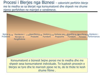 Procesi i Blerjes nga Biznesi  – zakonisht perfshin blerje me te medha se sa blerjet nga konsumatoret dhe shpesh me shume njerez perfshihen ne marrjen e vendimeve. Konsumatoret e biznesit bejne porosi me te medha dhe me shpesh sesa konsumatoret individuale. Te kuptosh procesin e blerjes se tyre dhe te marresh pjese ne te, do te thote te kesh shume fitime . Njohja e Problemit  Pershkrimi i Nevojes se Pergjithshme Specifikimi i Produktit Kerkimi i Furnitorit  Kerkesa per Propozime Zgjedhja e Furnitorit Specifikimi i Porosise Rishikimi i Performances 
