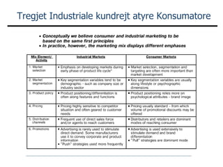 Tregjet Industriale kundrejt atyre Konsumatore  
