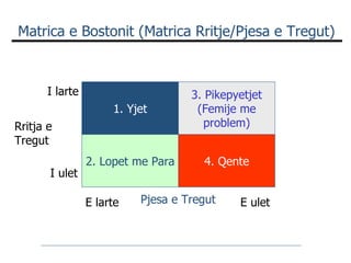 Pjesa e Tregut Rritja e  Tregut I larte I ulet E larte E ulet Matrica e Bostonit (Matrica Rritje/Pjesa e Tregut) 2. Lopet me Para 1. Yjet 3. Pikepyetjet (Femije me  problem) 4. Qente 